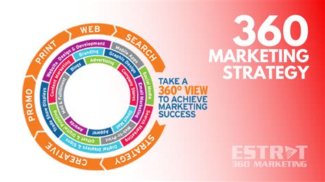 best 360 marketing campaigns|Marketing 360: definition, examples, action plan [Guide 2022].